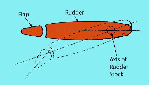 Rudders & Steering Systems - Flap Rudders