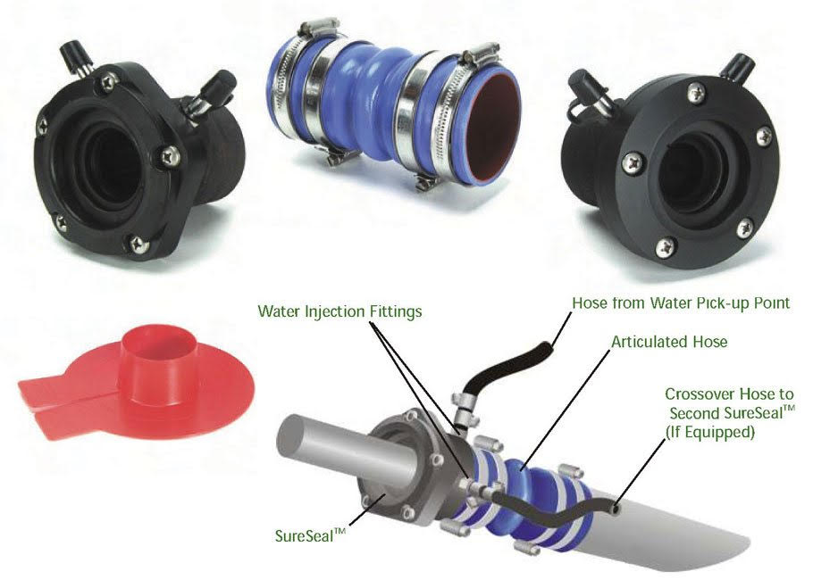 SureSeal System